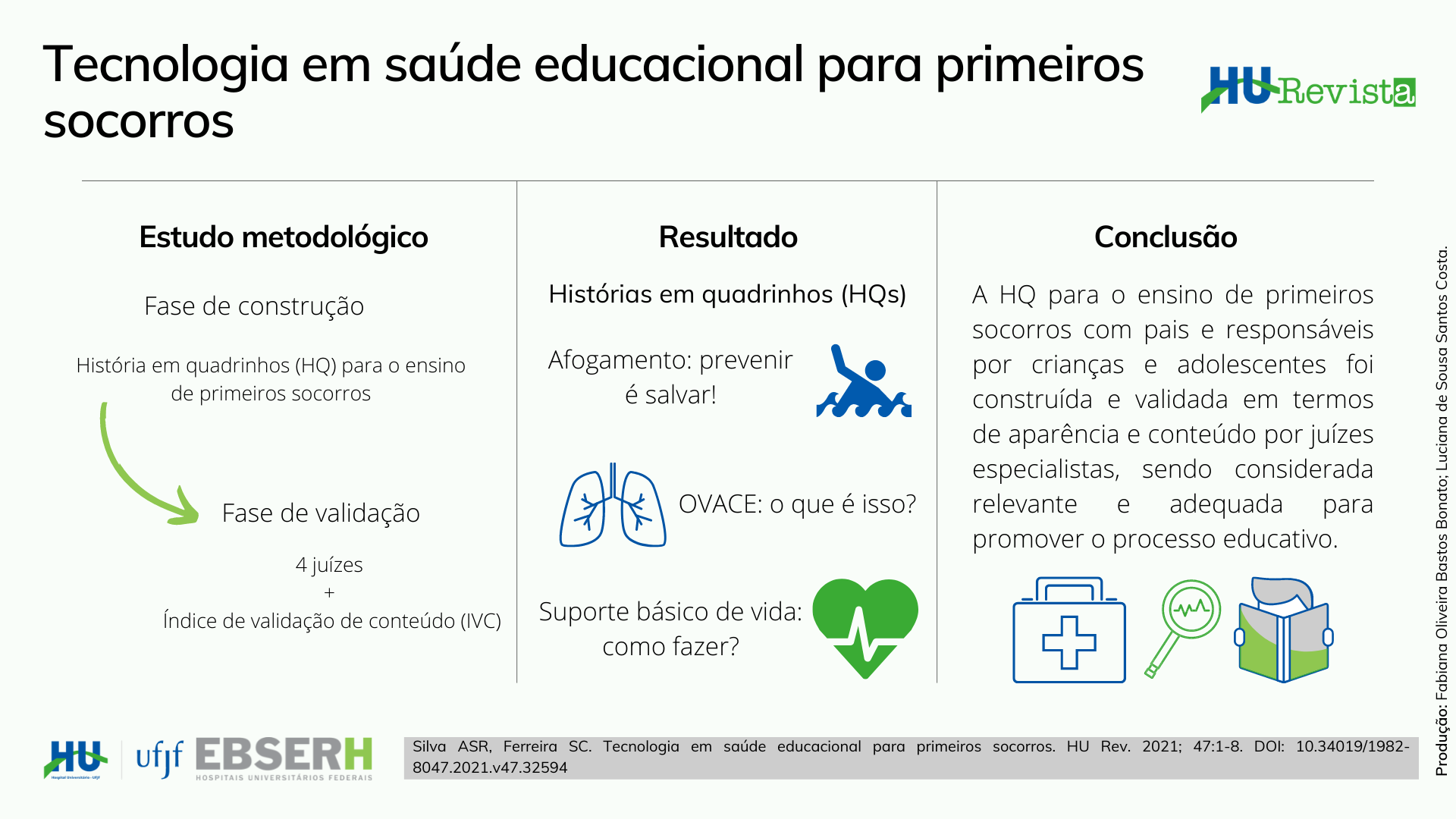 Visual abstract